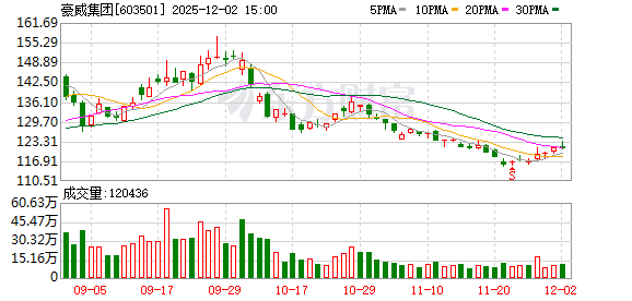 市值超36亿元！虞仁荣再出手，无偿捐赠A股公司3000万股