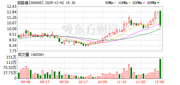 探路者6.78亿元并购构筑技术护城河 “感知+显示”芯片矩阵形成
