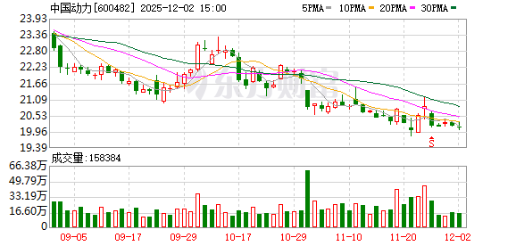 中国动力：如有回购计划将按照法规要求履行信息披露义务