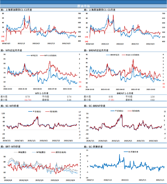 俄美就俄乌和平计划会谈持续近5个小时,油价在等待中收跌