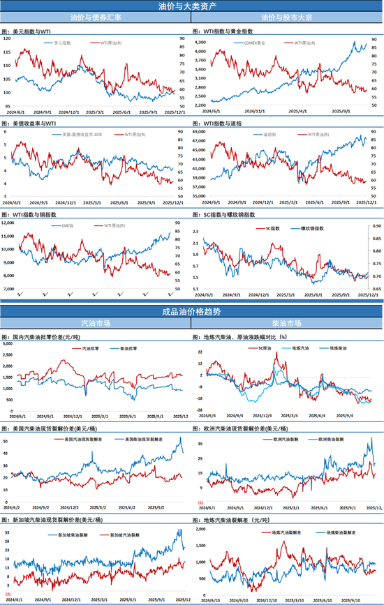 俄美就俄乌和平计划会谈持续近5个小时,油价在等待中收跌
