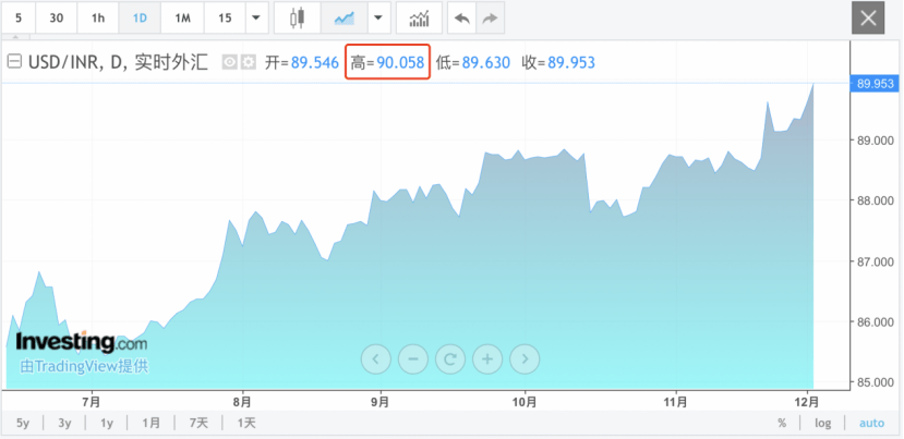 突然暴跌，紧急“救市”！这国央行出手
