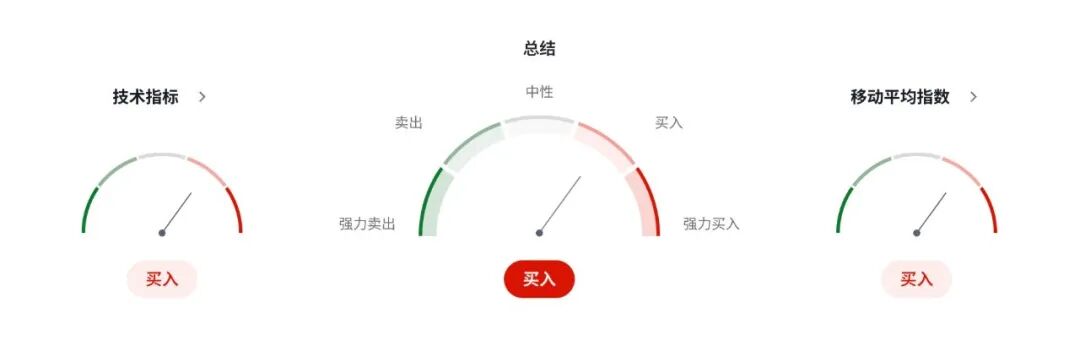 日元迎来关键12月!政府与央行口径罕见同步,加息预期全面引爆