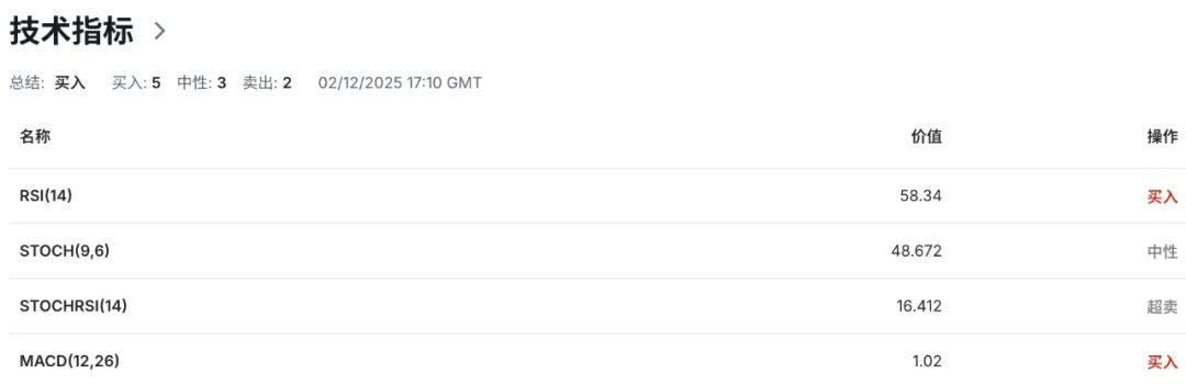 日元迎来关键12月!政府与央行口径罕见同步,加息预期全面引爆