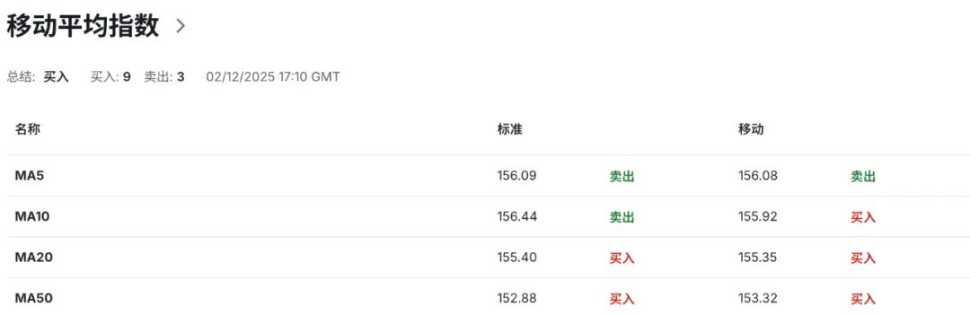 日元迎来关键12月!政府与央行口径罕见同步,加息预期全面引爆