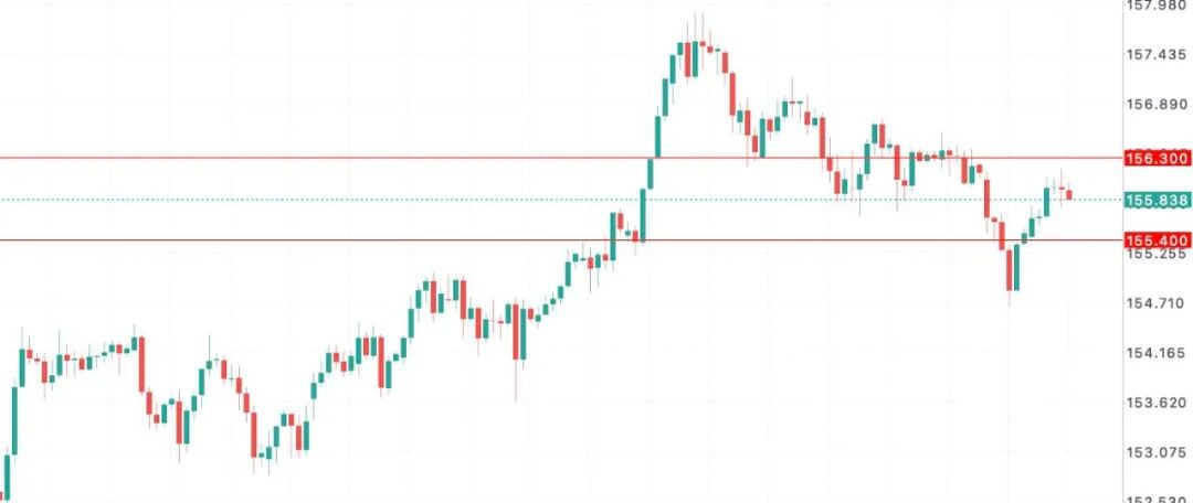 日元迎来关键12月!政府与央行口径罕见同步,加息预期全面引爆