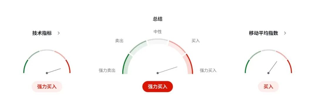 纽币NZDUSD风暴前的定力:新行长誓言死守低通胀,OCR路径或比市场想象更硬核