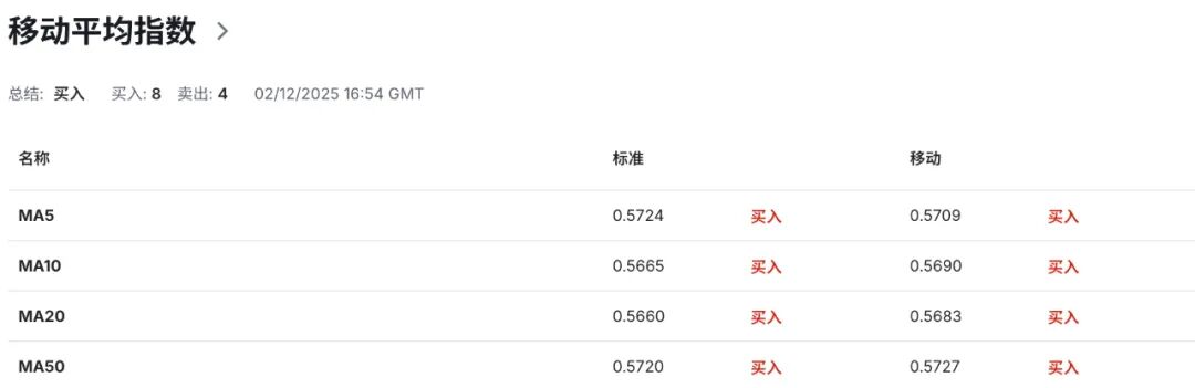 纽币NZDUSD风暴前的定力:新行长誓言死守低通胀,OCR路径或比市场想象更硬核