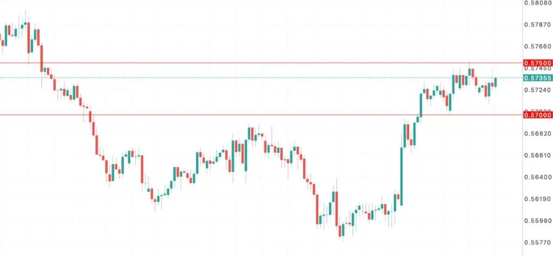 纽币NZDUSD风暴前的定力:新行长誓言死守低通胀,OCR路径或比市场想象更硬核