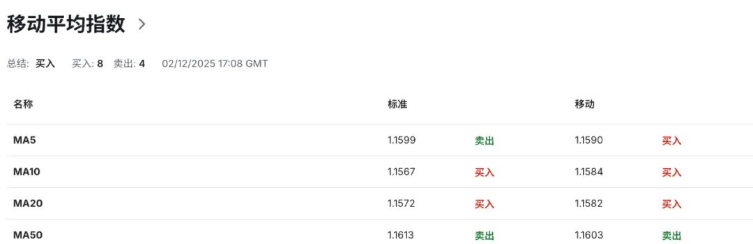 欧元EURUSD冲破通胀“回头枪”!CPI意外反弹,12月降息当场宣判死刑