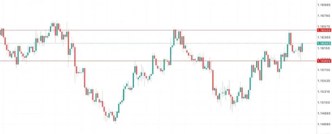 欧元EURUSD冲破通胀“回头枪”!CPI意外反弹,12月降息当场宣判死刑