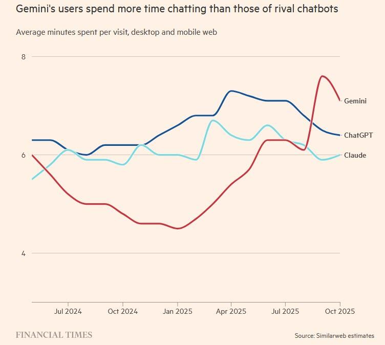 为什么OpenAI要启动“红色警报”?英伟达是否也要亮红灯?图说AI竞争