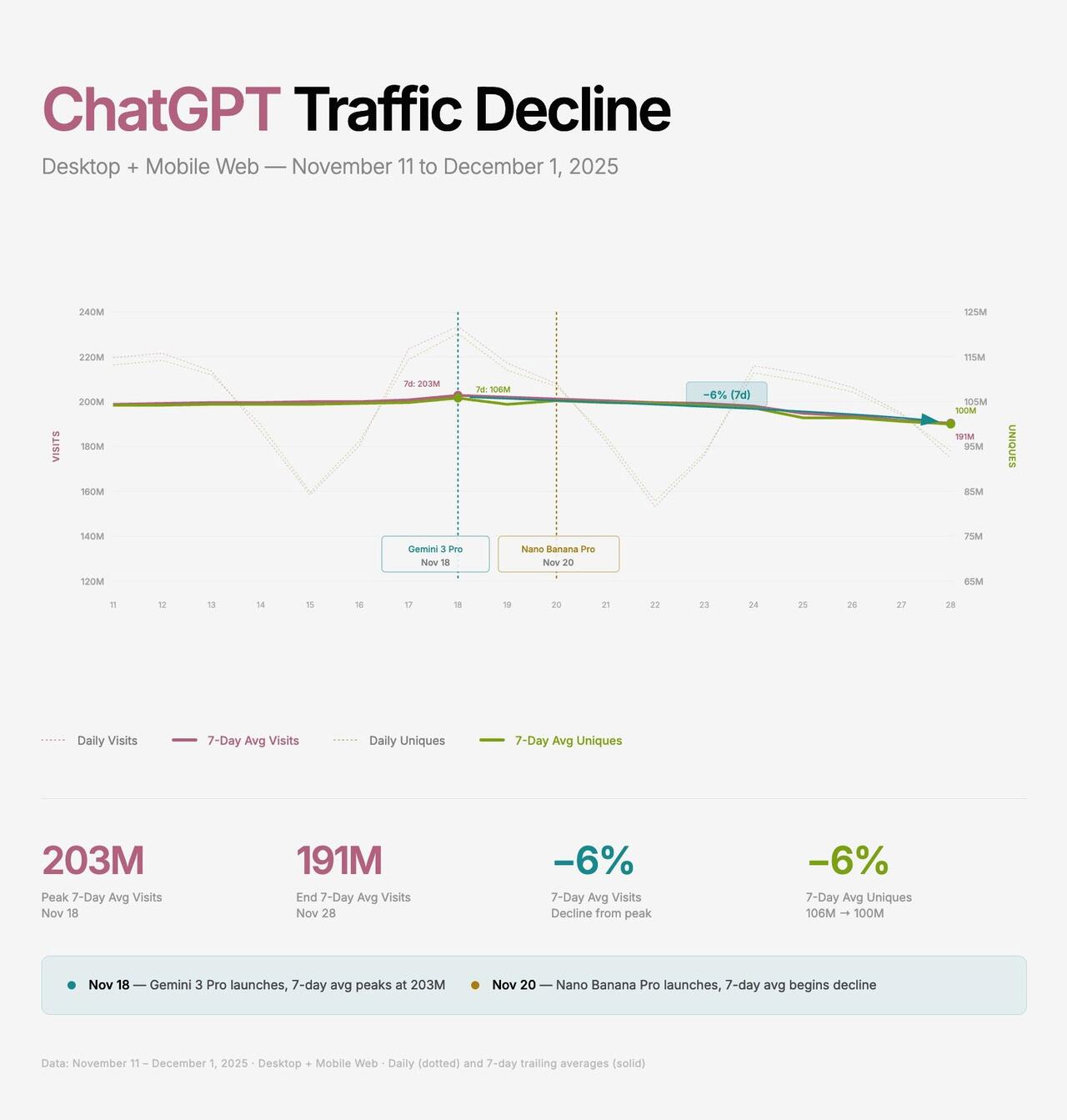 为什么OpenAI要启动“红色警报”?英伟达是否也要亮红灯?图说AI竞争