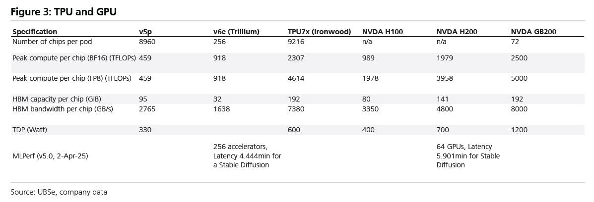 为什么OpenAI要启动“红色警报”?英伟达是否也要亮红灯?图说AI竞争
