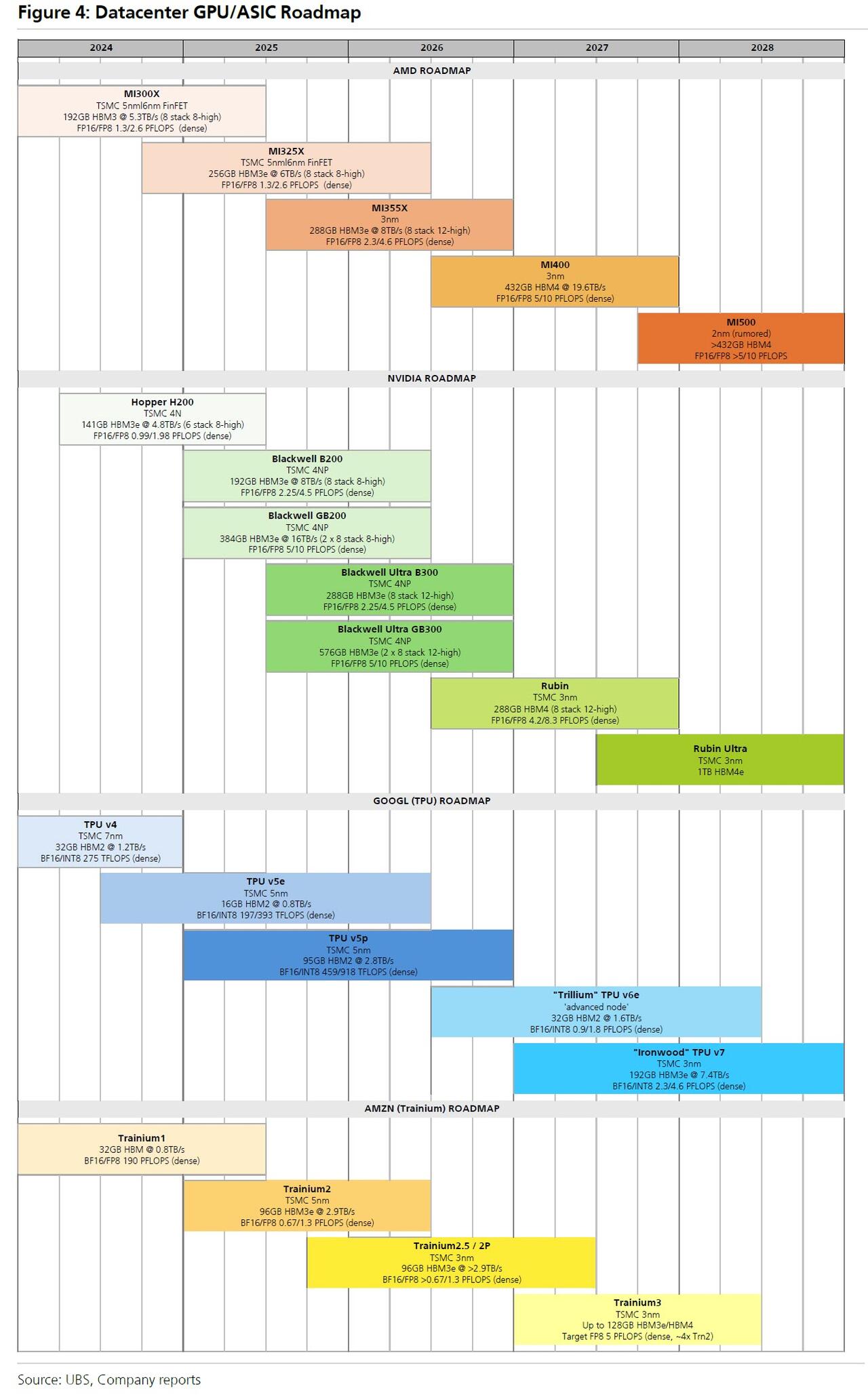 为什么OpenAI要启动“红色警报”?英伟达是否也要亮红灯?图说AI竞争
