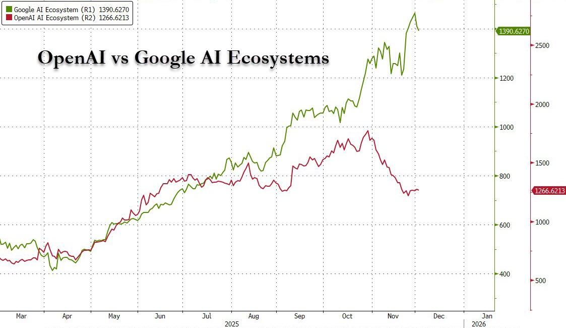 为什么OpenAI要启动“红色警报”?英伟达是否也要亮红灯?图说AI竞争
