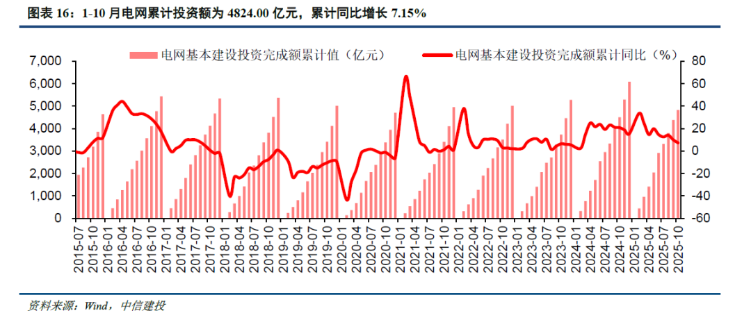 中信建投：储能放量确定性大幅度增加