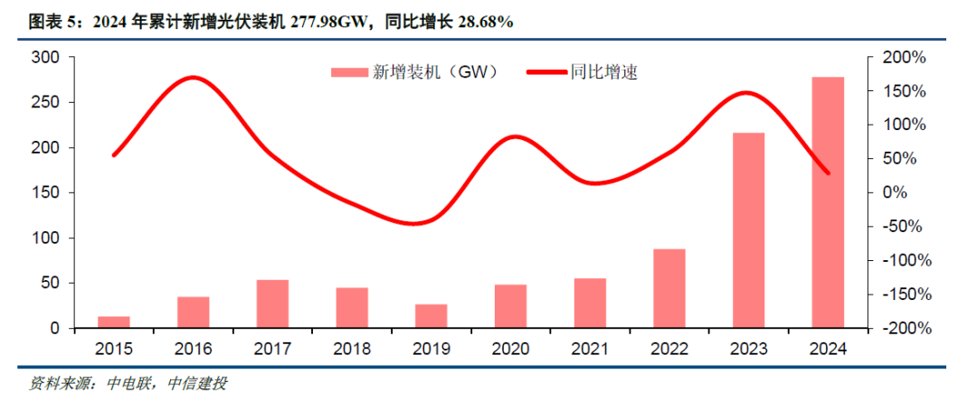中信建投：储能放量确定性大幅度增加