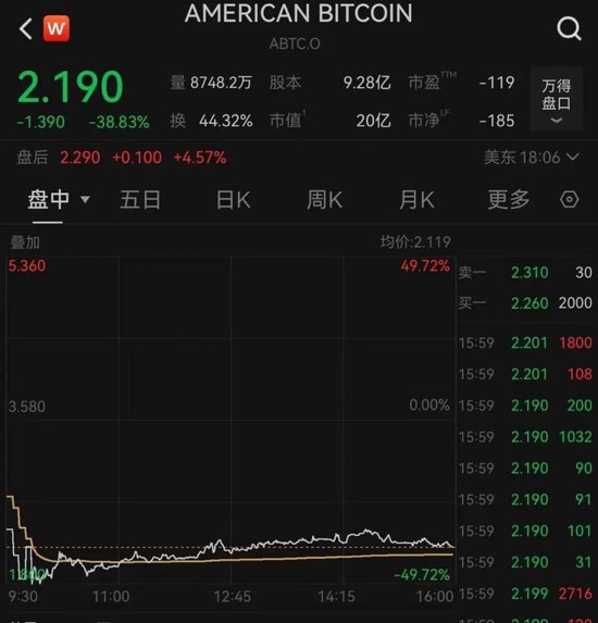 深夜，特朗普概念股多次熔断！美联储，降息大消息