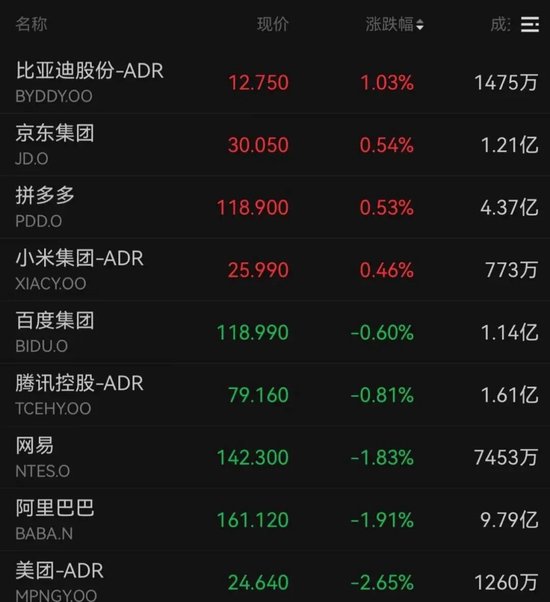 深夜，特朗普概念股多次熔断！美联储，降息大消息