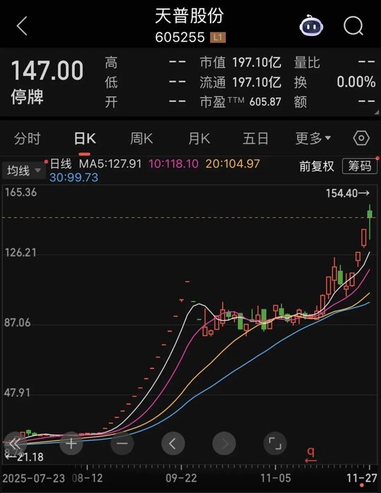 10倍大牛股今日复牌：未来随时有快速下跌的可能