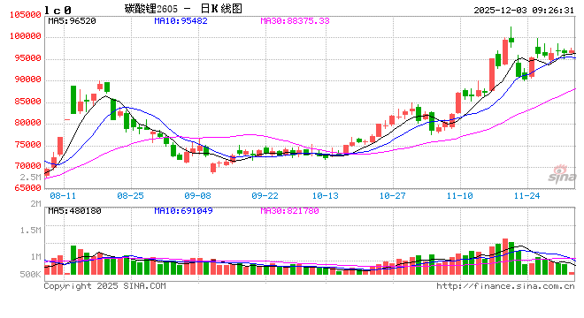 光大期货有色金属类日报12.03