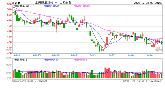 光大期货矿能源化工类日报12.03