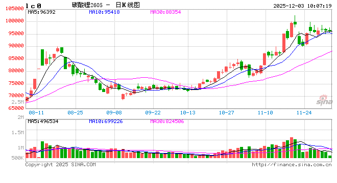 华泰期货：碳酸锂去库放缓，下游维持刚需采购