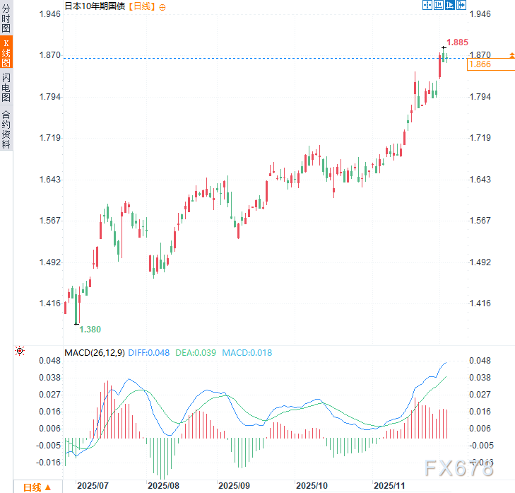 日本债务“死亡螺旋”警报拉响！日银狂买背后是日元的牺牲？