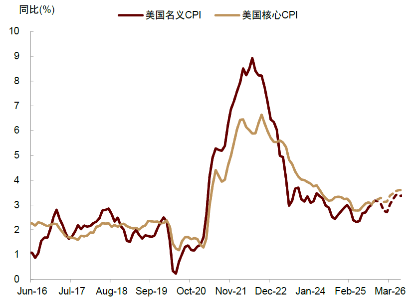 中金：布局年末政策窗口期