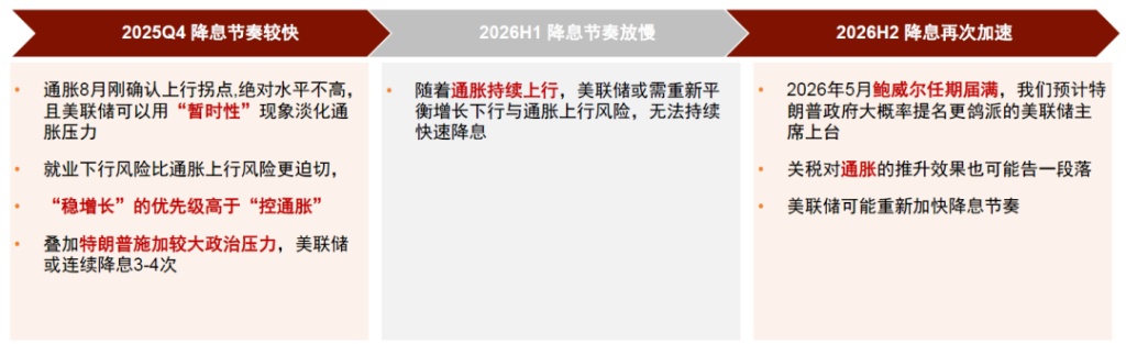 中金：布局年末政策窗口期
