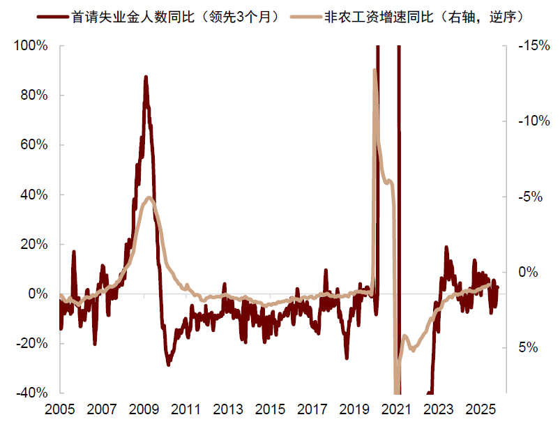 中金：布局年末政策窗口期