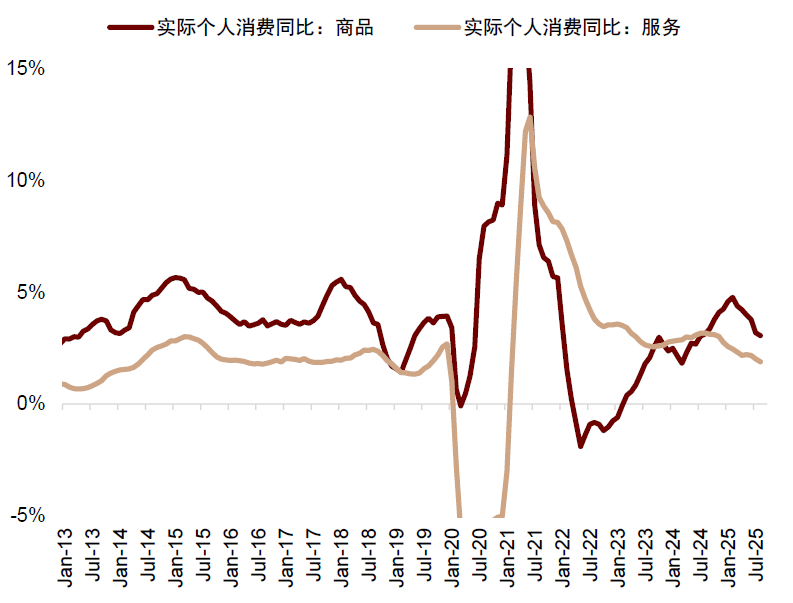 中金：布局年末政策窗口期