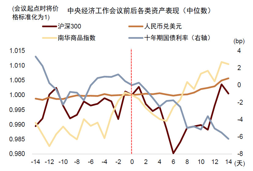 中金：布局年末政策窗口期