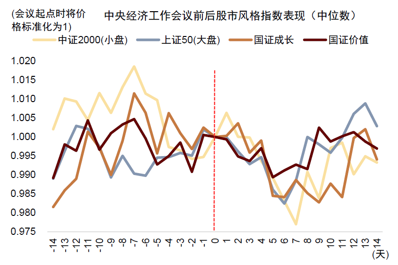中金：布局年末政策窗口期