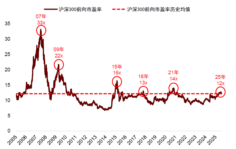 中金：布局年末政策窗口期