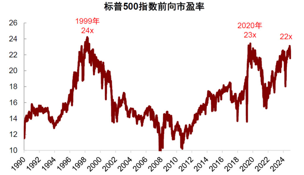 中金：布局年末政策窗口期