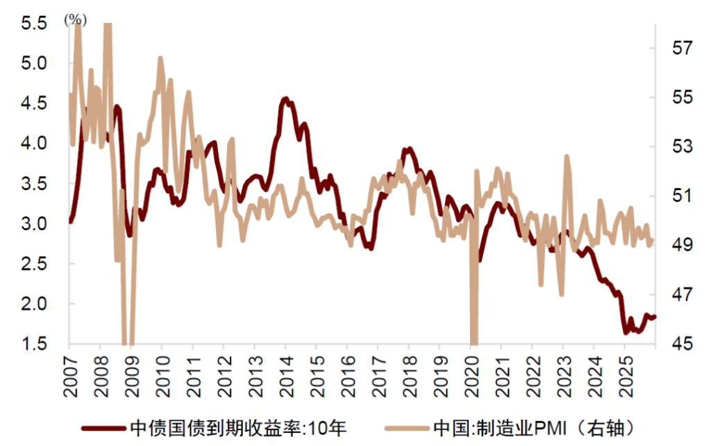 中金：布局年末政策窗口期