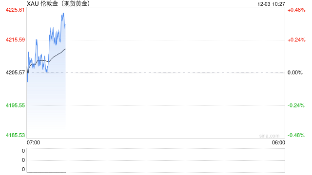 华泰期货:下任美联储主席人选逐步确定 贵金属或维持震荡偏强