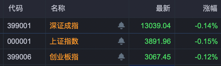 中国铀业，一度大涨345%！十倍牛股，-10%→+2.56%！