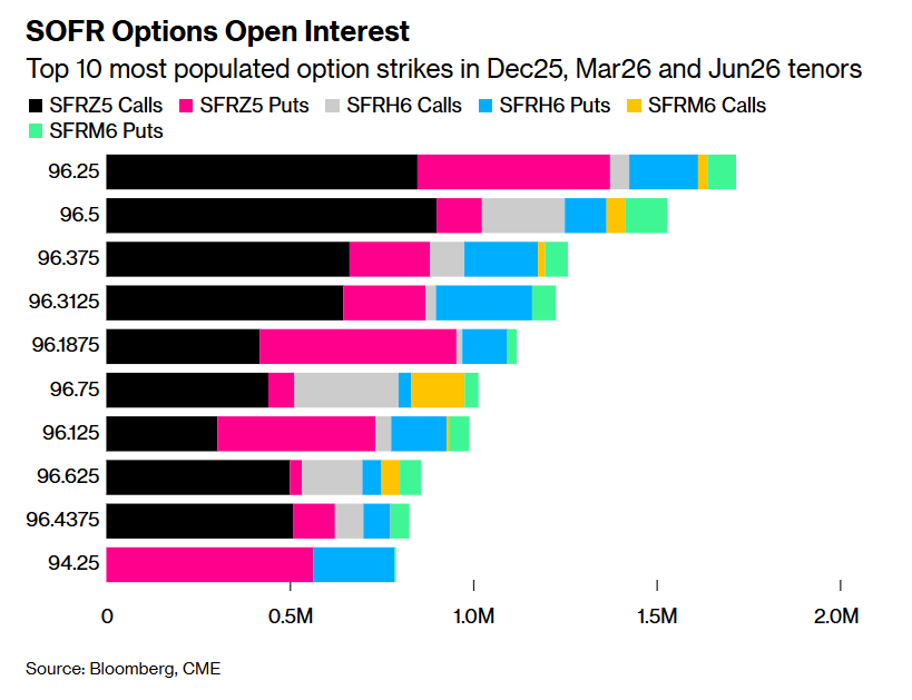 这就是“影子联储主席”的威压! 市场真金白银押注2026年更激进降息
