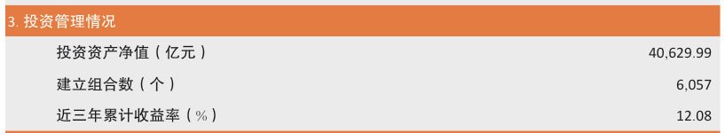 企业年金近三年赚12.08%！规模突破4万亿元，两家公募管理超3000亿元