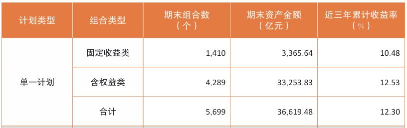 企业年金近三年赚12.08%！规模突破4万亿元，两家公募管理超3000亿元