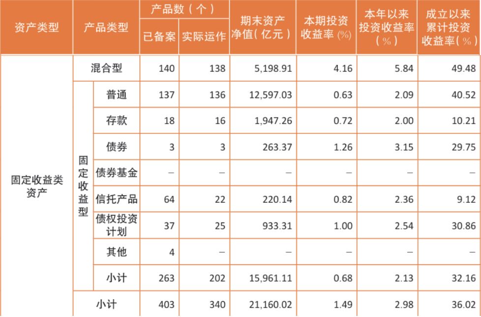 企业年金近三年赚12.08%！规模突破4万亿元，两家公募管理超3000亿元