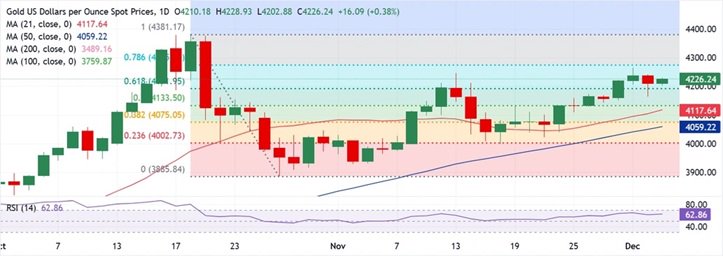 黄金酝酿下一轮爆发！FXStreet高级分析师：金价有望再大涨近30美元