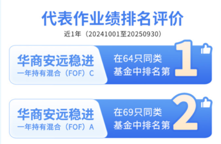 追求投资好体验 华商汇享多元配置3个月持有混合（FOF）即将结束募集