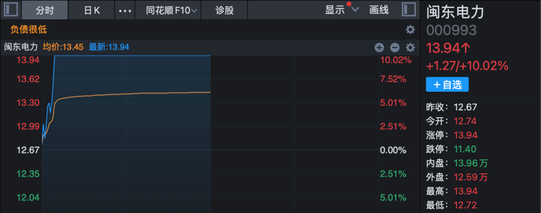 1分钟，垂直涨停！000078，六连板！