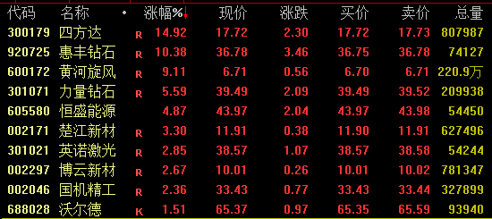 000078、002702 双双6连板！