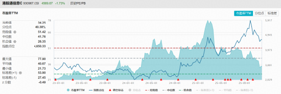 备战2026！“港股芯片”深蹲回调，南向资金逆向加仓！机构：短线调整为2026年赢得空间