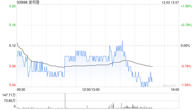 里昂：升波司登目标价至5.8港元 下半财年起销售强劲